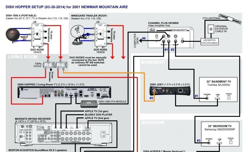 Wiring For Dish Network - WIRGRAM