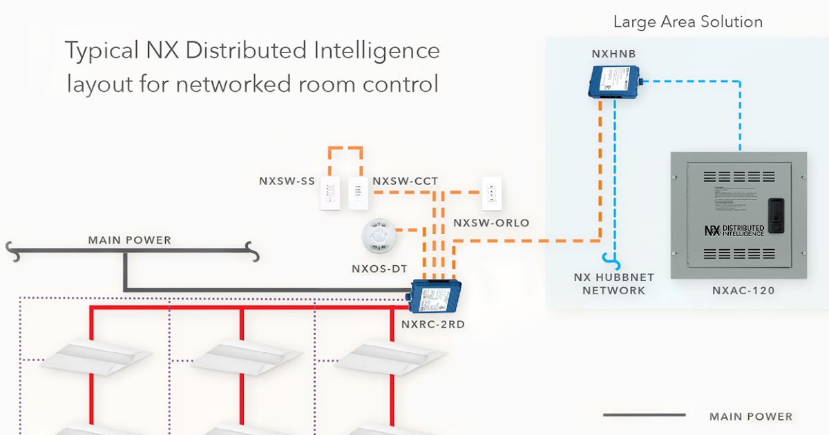 Lighting Control Wiring Diagram - NINAJUSTANORDINARYGIRL