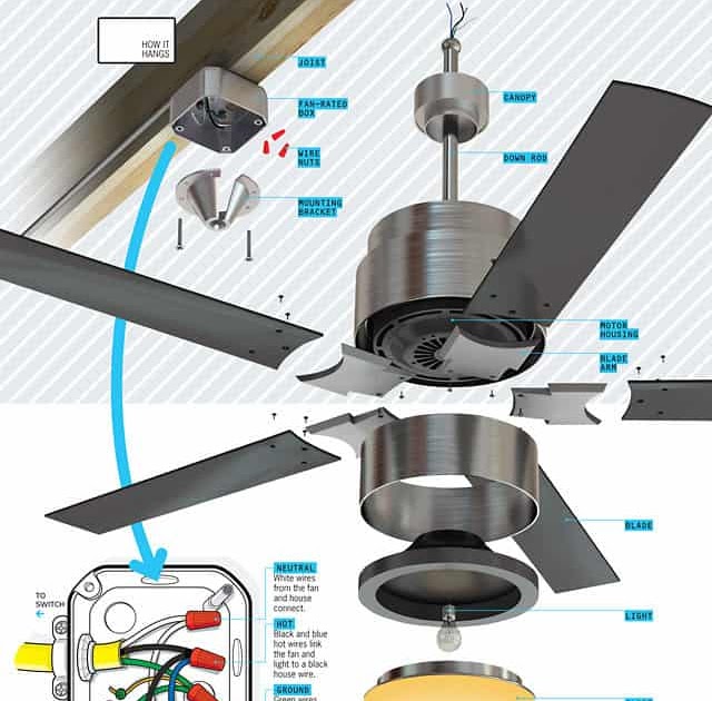 Electric Ceiling Fan Diagram : How to Wire Ceiling Fans and Switches