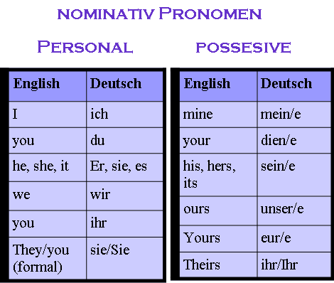 pronoun