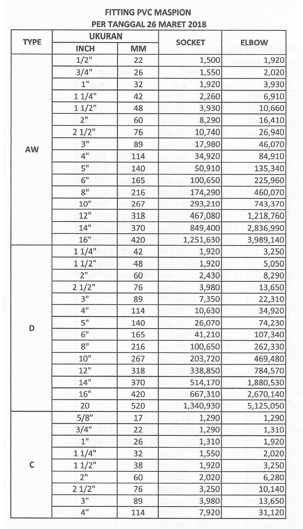 Daftar Harga Aluminium Damai Abadi