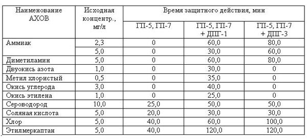 Определение качества тосола