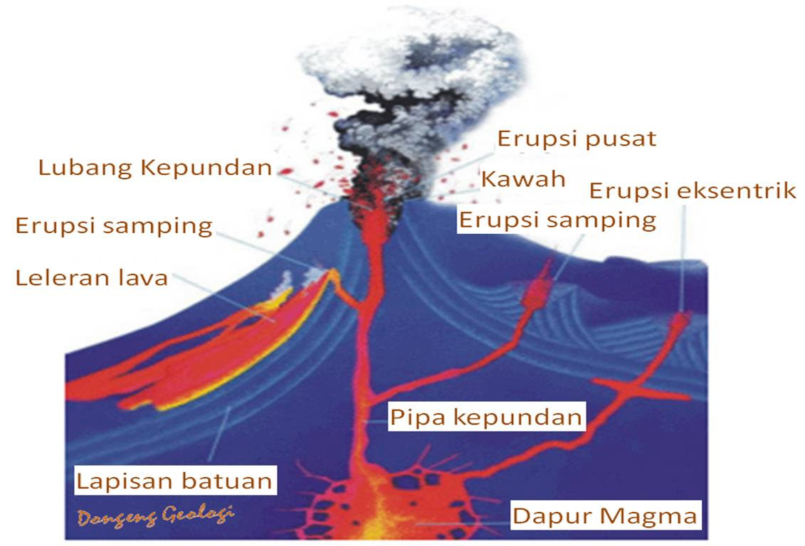 Gambar Ilustrasi Gunung Meletus Iluszi