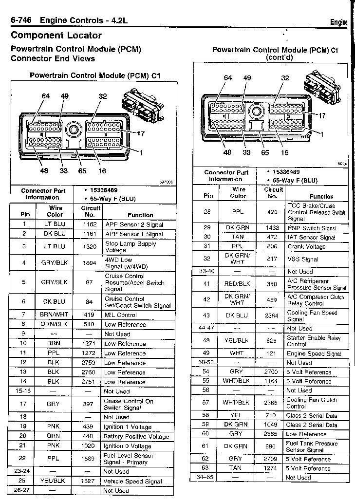 2004 Gmc Sierra Wiring Diagram