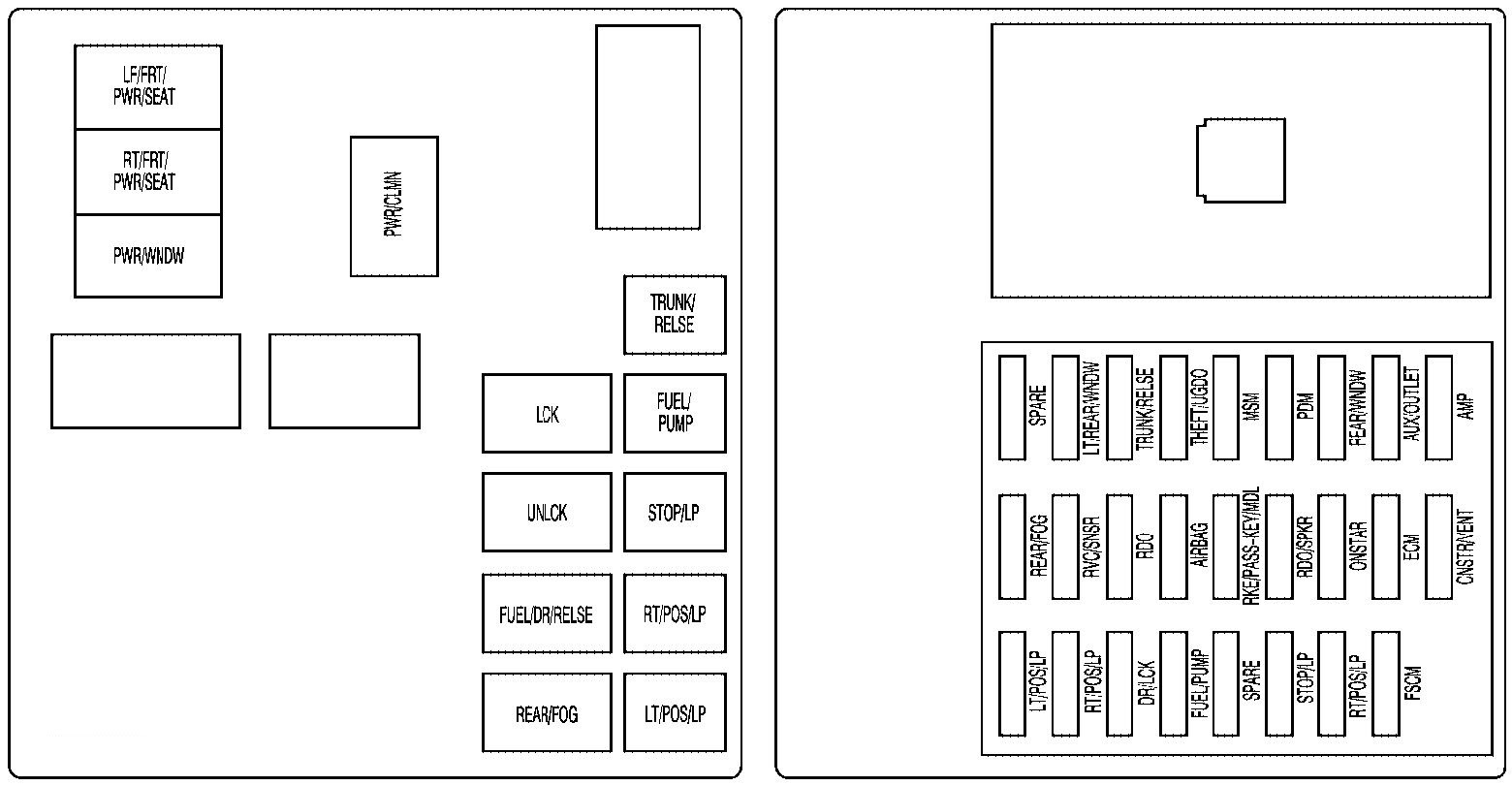 Cadillac Srx Fuse Box