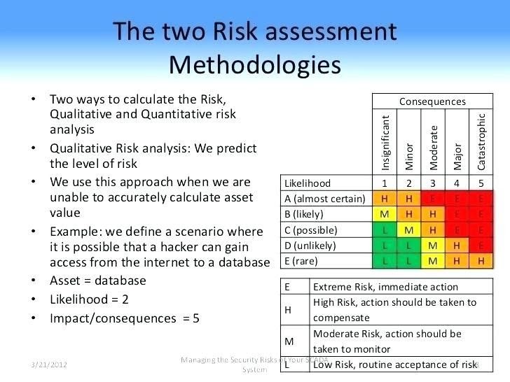 Credit Risk Assessment Template Risk Assessment Template Excel