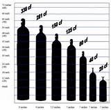 Gas Cylinders: Nitrogen Gas Cylinders Sizes