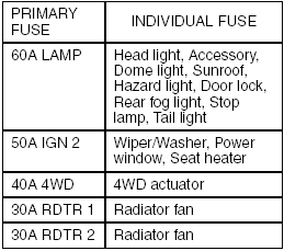 Fuse Box In Suzuki Grand Vitara - Wiring Diagram