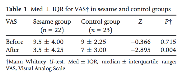 sesame_benefits