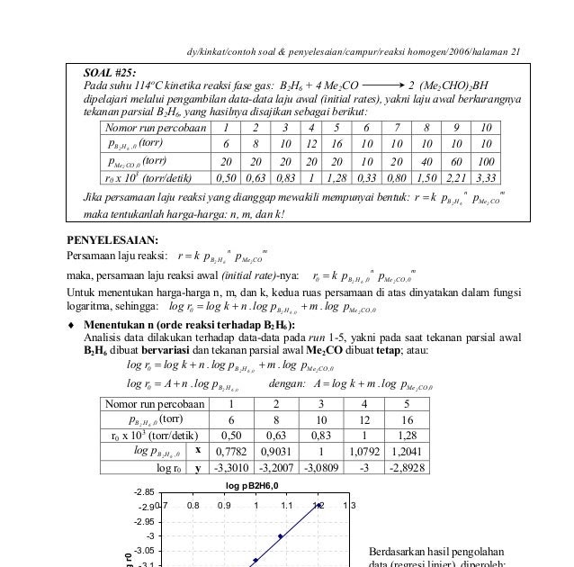Contoh Soal Kinetika Kimia Dan Penyelesaiannya - Belajar Saja