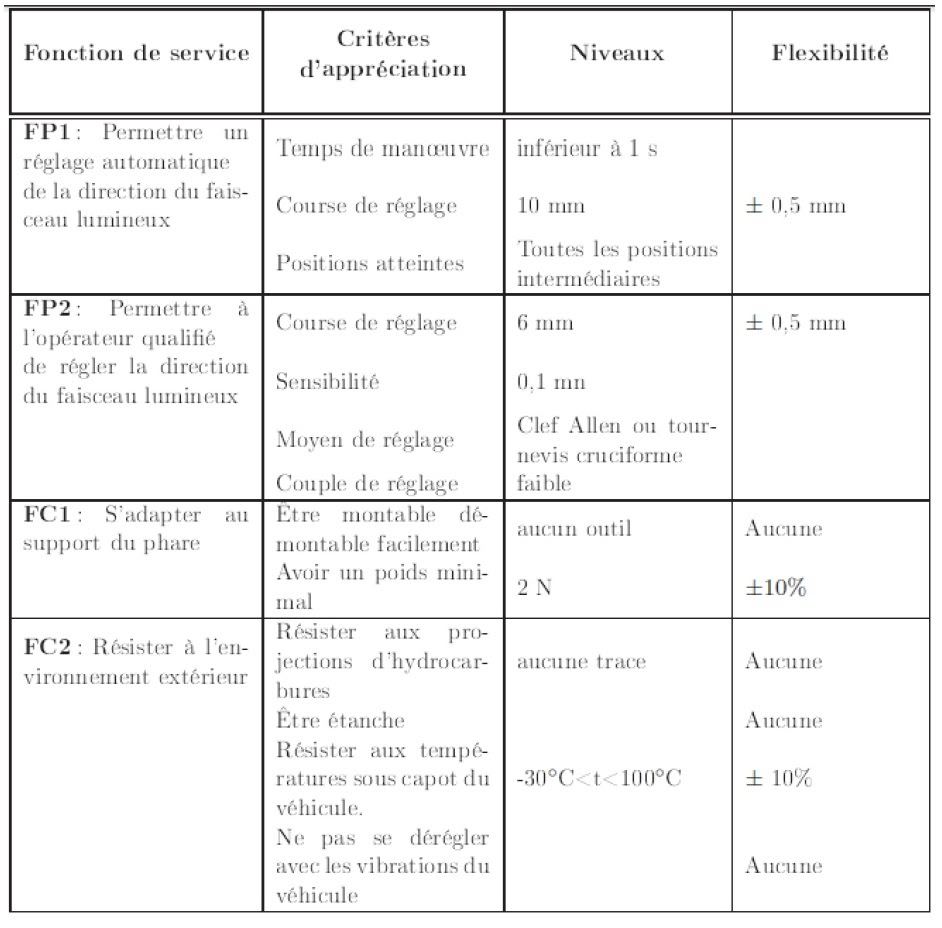 Exemple D Un Cahier Des Charges Fonctionnel Le Meilleur Exemple