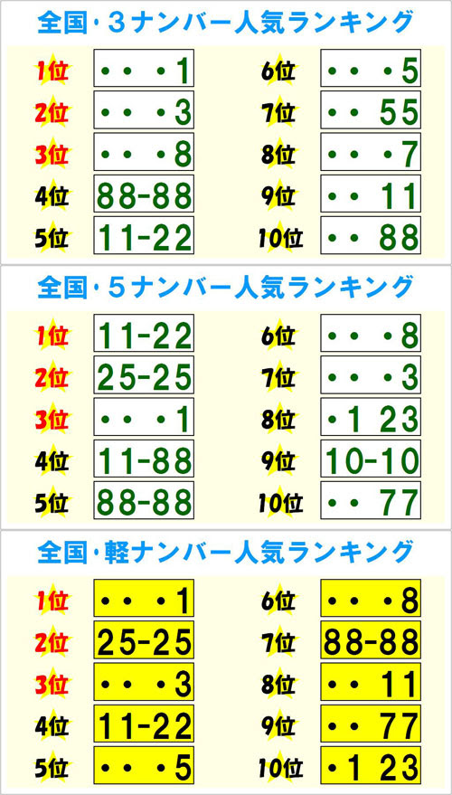 共有 ナンバー 迷惑 車