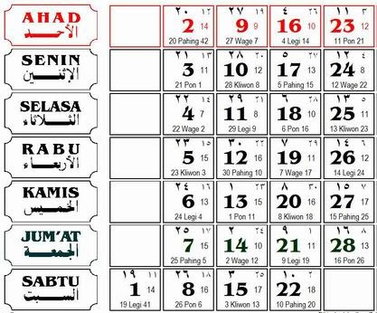 Konsep 36 Kalendar Jawa  1983