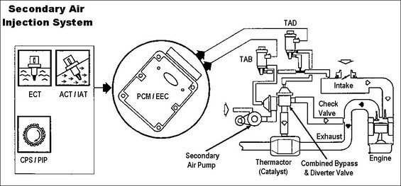 2001 Chevy S10 Secondary Air Injection System Diagram - Free Wiring Diagram