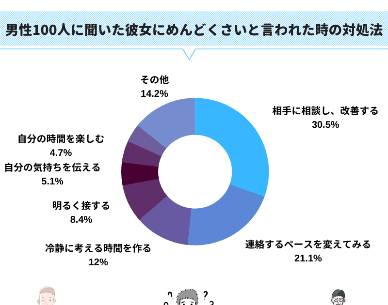 彼女 めんどくさい と 言 われ た englshbiah