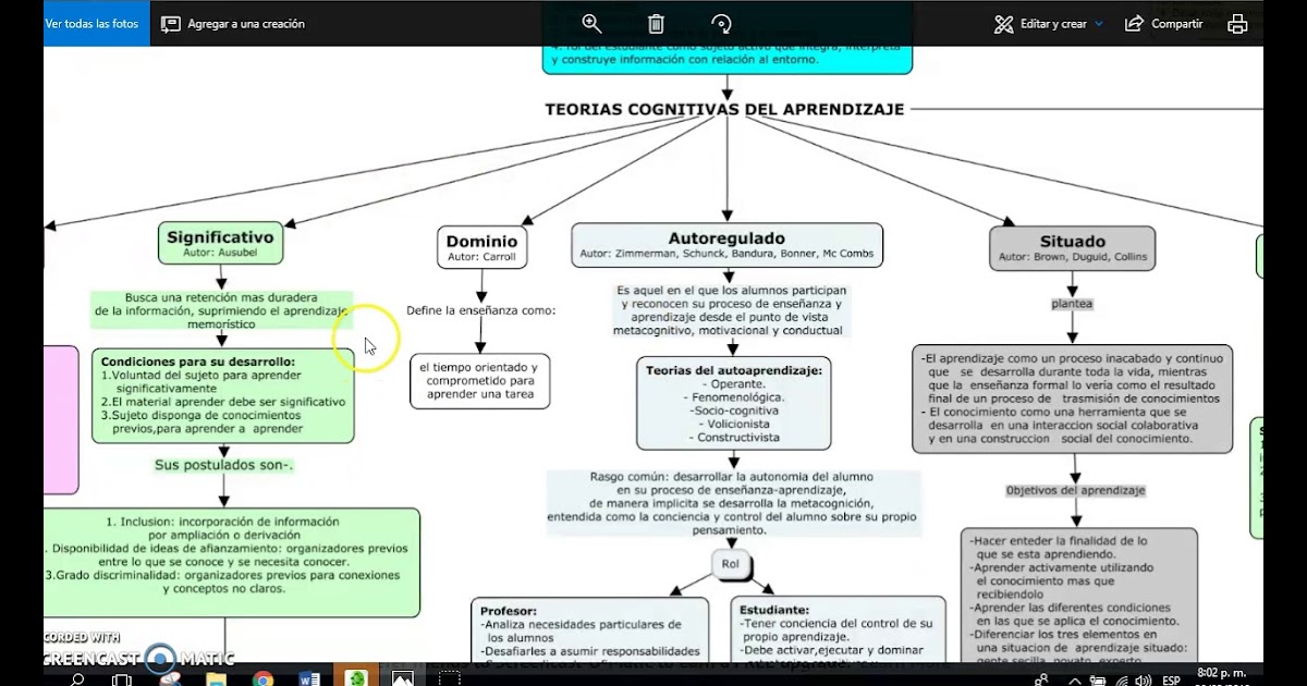 43 Mapa Conceptual De Piaget Para Principiantes Nietma