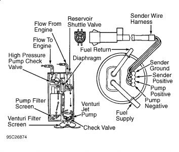 Ford F150 Fuel System Diagram - Diagram Resource Gallery