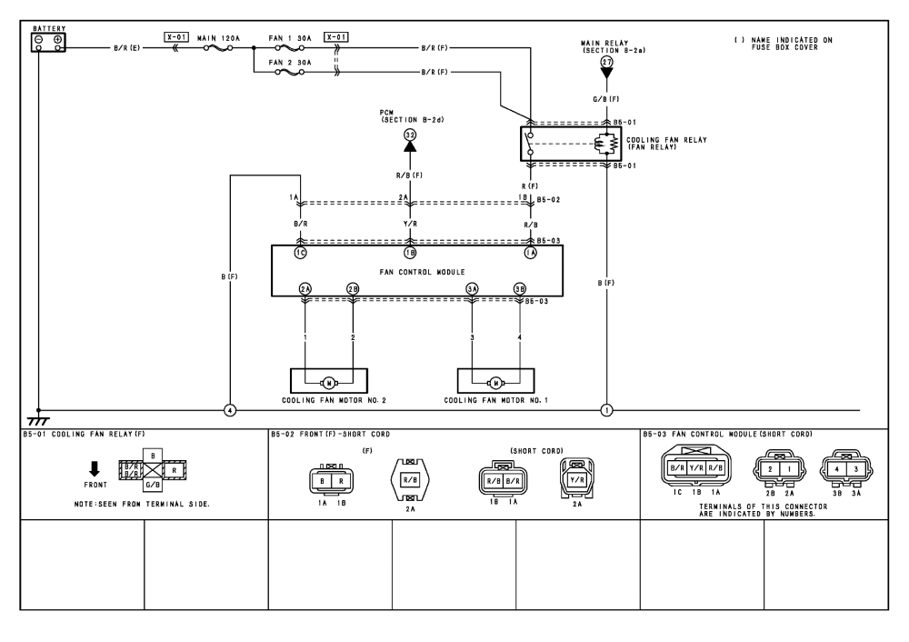 2002 Jeep Grand Cherokee Cooling Fan Wiring Diagram