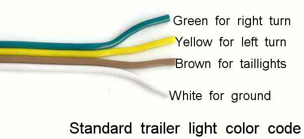 Chevy Trailer Wiring Color Code / High Mount Tail Lights / Any idea