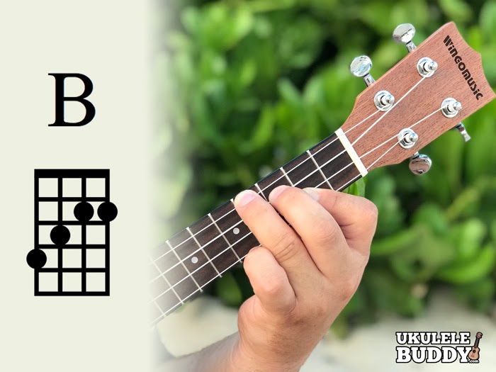 G7 Chord Ukulele Finger Position - chords that you wish