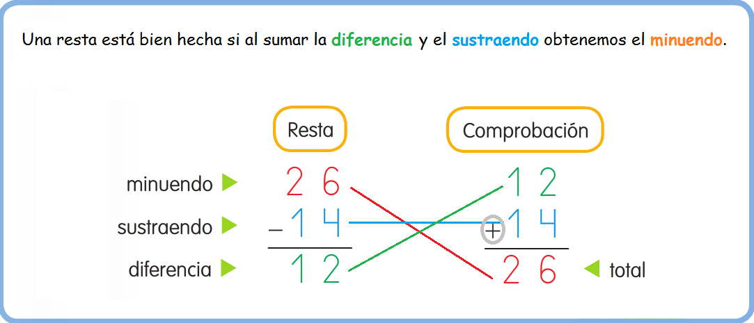 SEMASMATES: LA PRUEBA DE LA RESTA