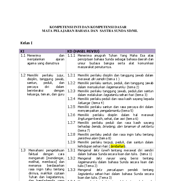 Rpp Bahasa Jawa Smp Semester 2