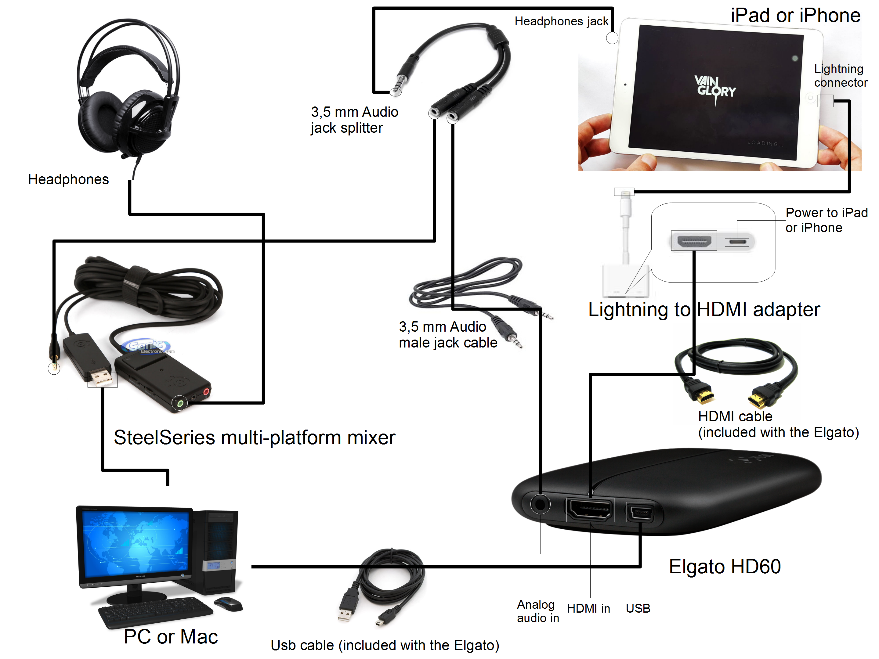 Cara Menggunakan Elgato Game Capture Hd