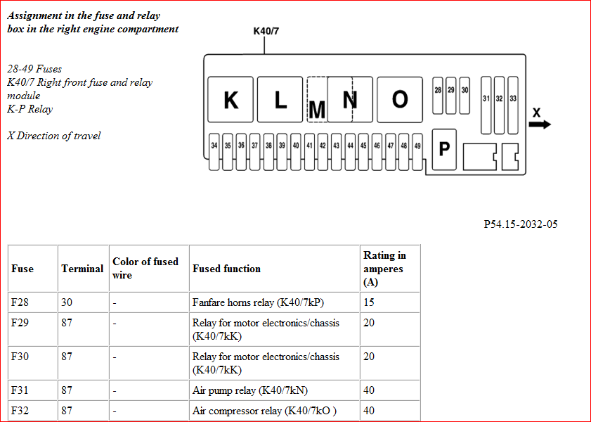 Mercede S500 Fuse Box Wiring Diagrams