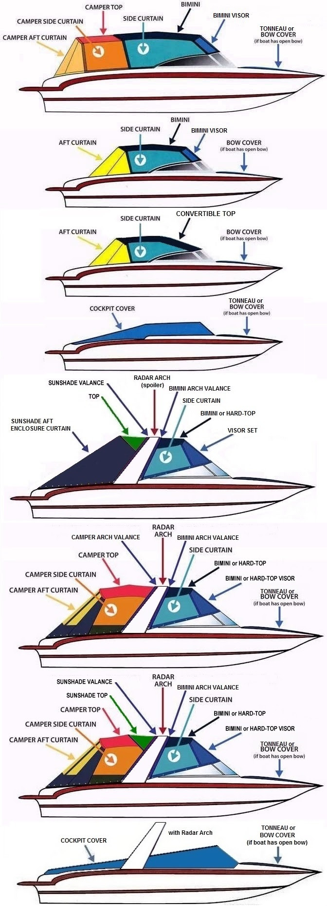 Grady White Wiring Diagram