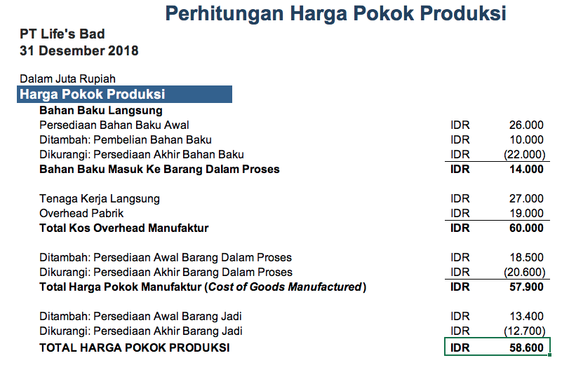 Contoh Laporan Keuangan Perusahaan Manufaktur Mebel