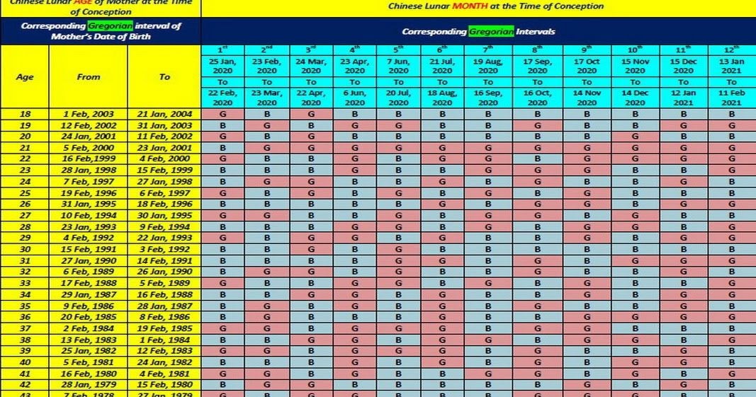 chinese-gender-calendar-2021-chart-calendar-2021