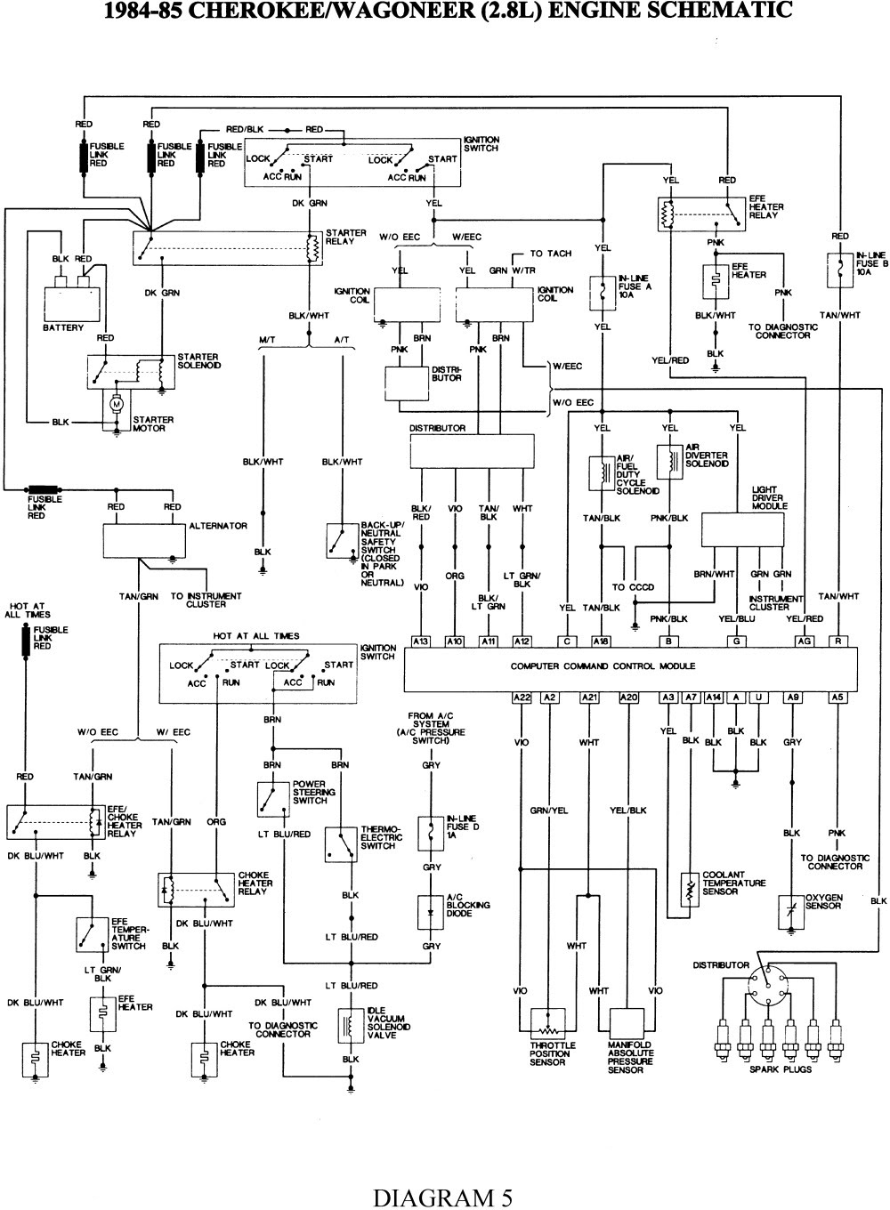 2002 Jeep Grand Cherokee Cooling Fan Wiring Diagram