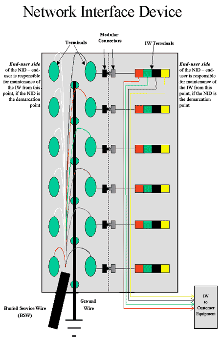 Centurylink Nid Wiring Diagram