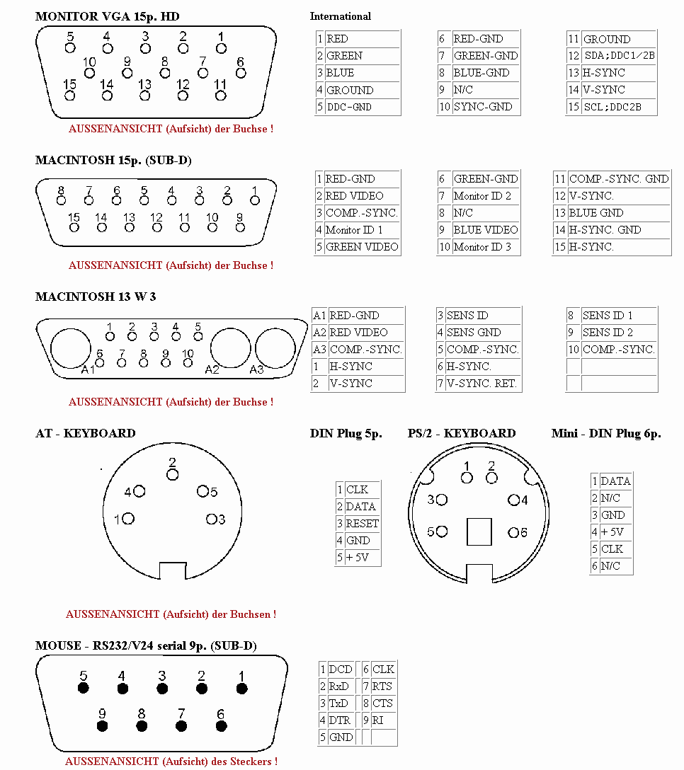 Vga Cable Pinout Color Code Wiring Diagram