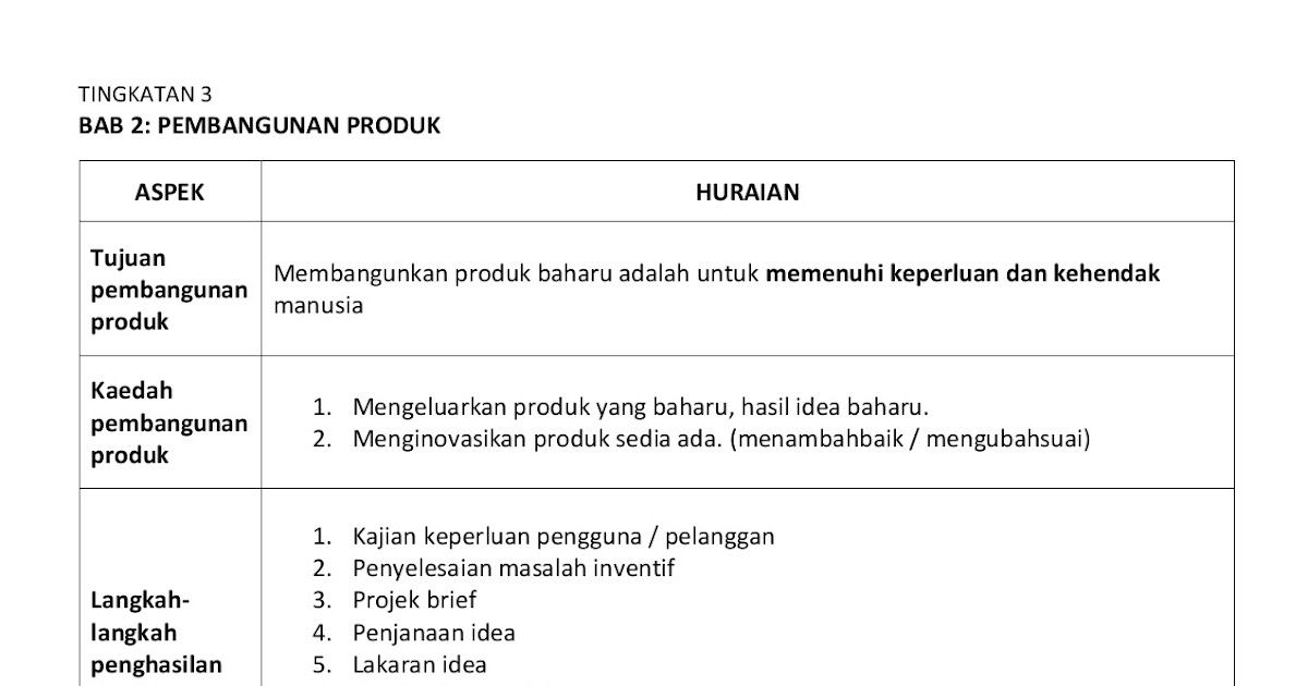 Nota Rbt Tingkatan 3 - dosracy