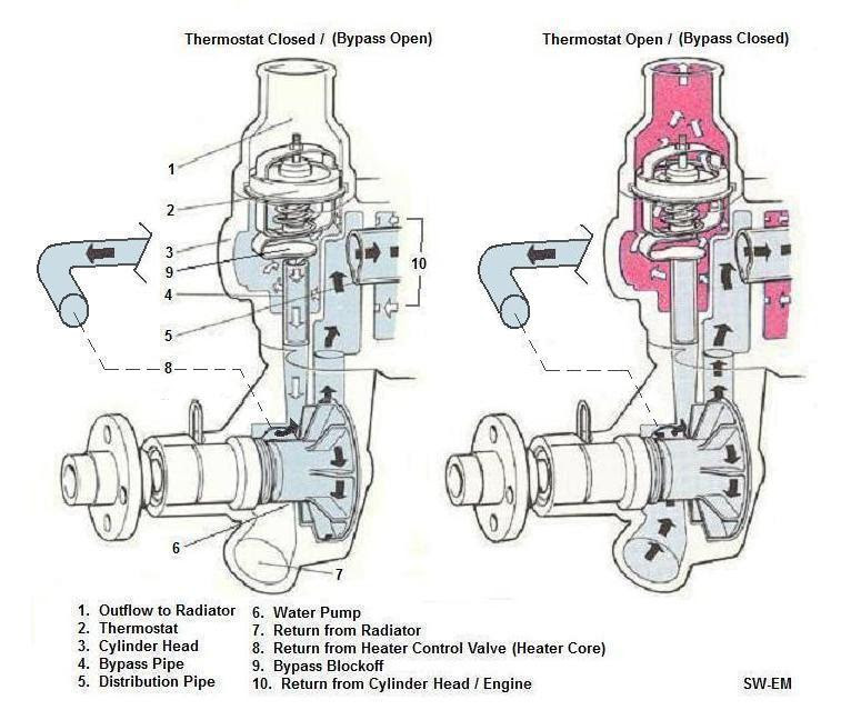 Engine Coolant Flow Diagram - Wiring Diagram & Schemas