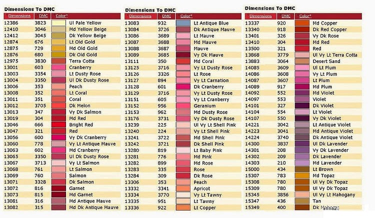 Floss Conversion Chart To Dmc