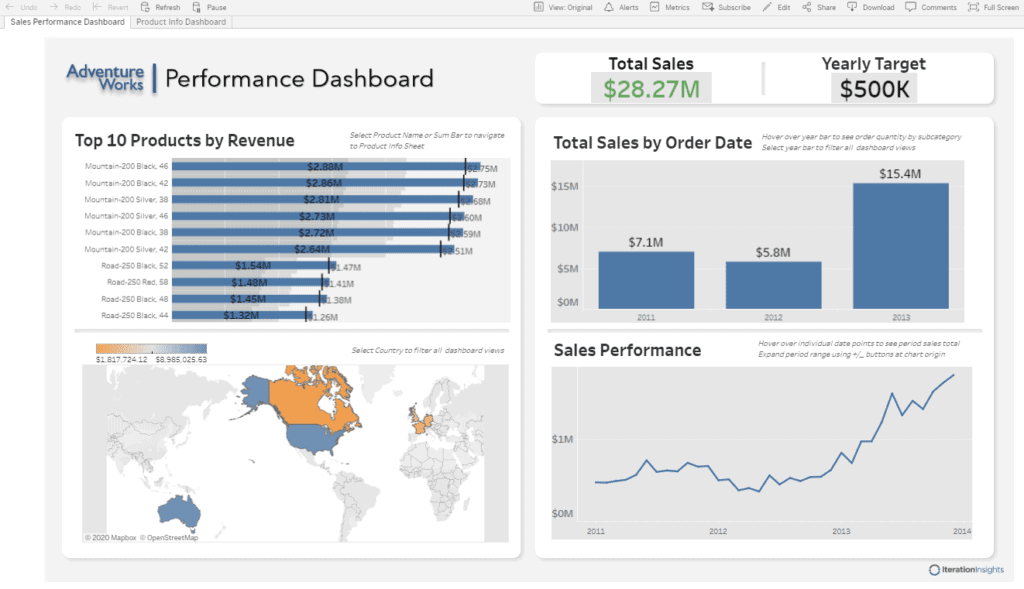 Tableau Personal Finance Dashboard