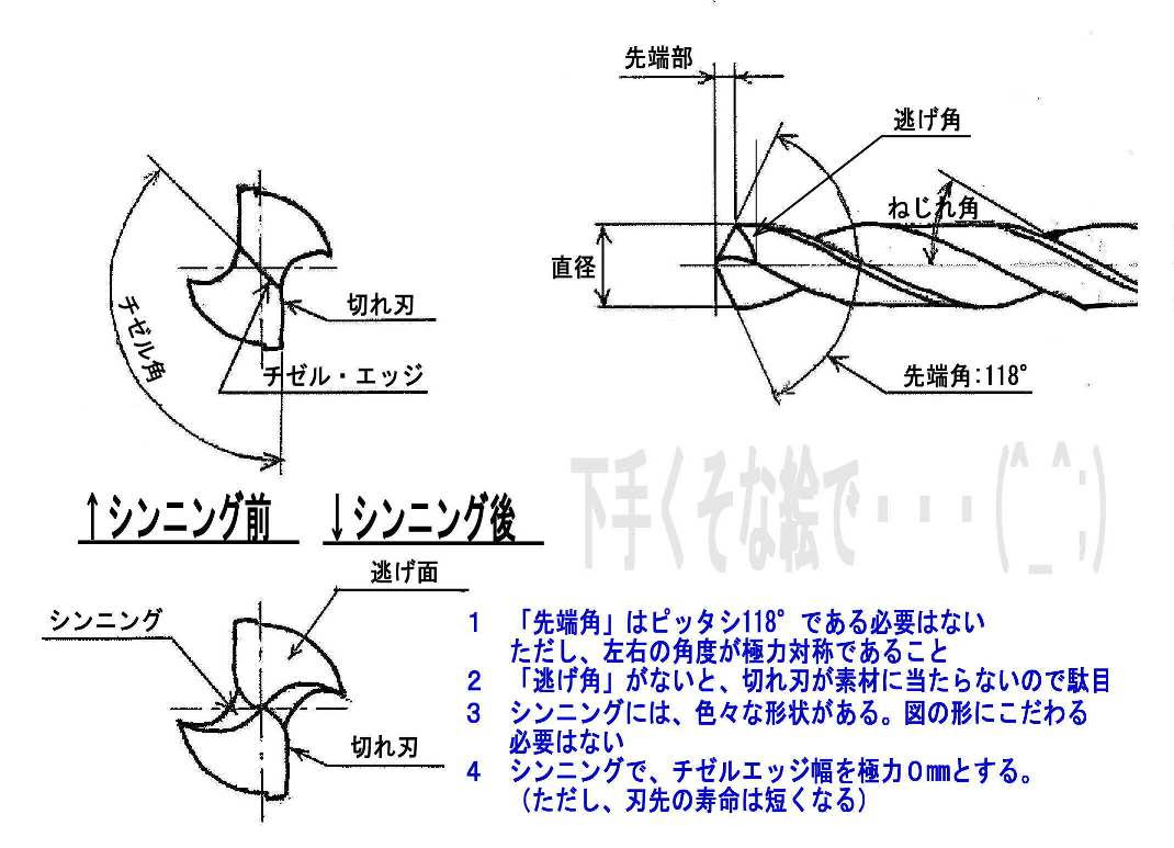 ほとんどのダウンロード ドリルの先端角 デザイン文具