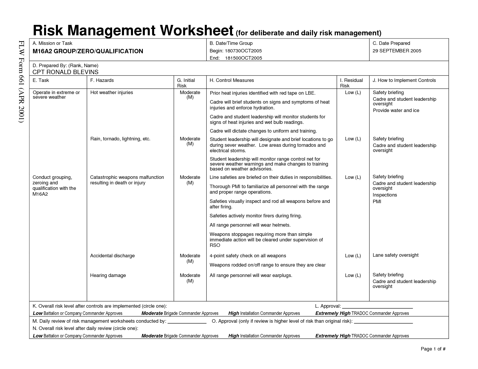 16 Best Images Of Risk Management Plan Worksheet Army Composite Risk