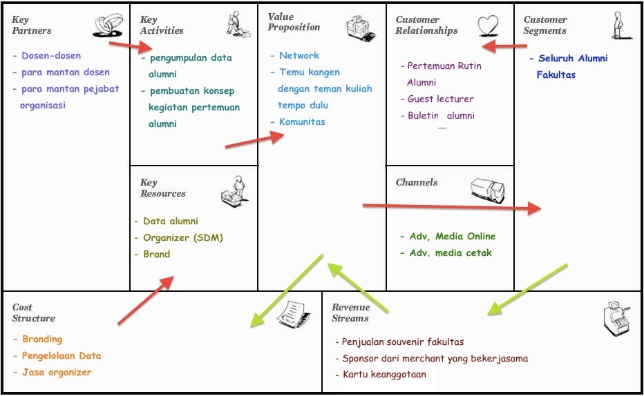 Contoh Bisnis Plan Yang Kreatif - ARasmi