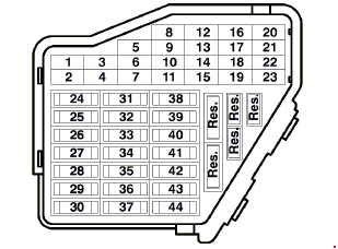 2013 Vw Passat Fuse Diagram