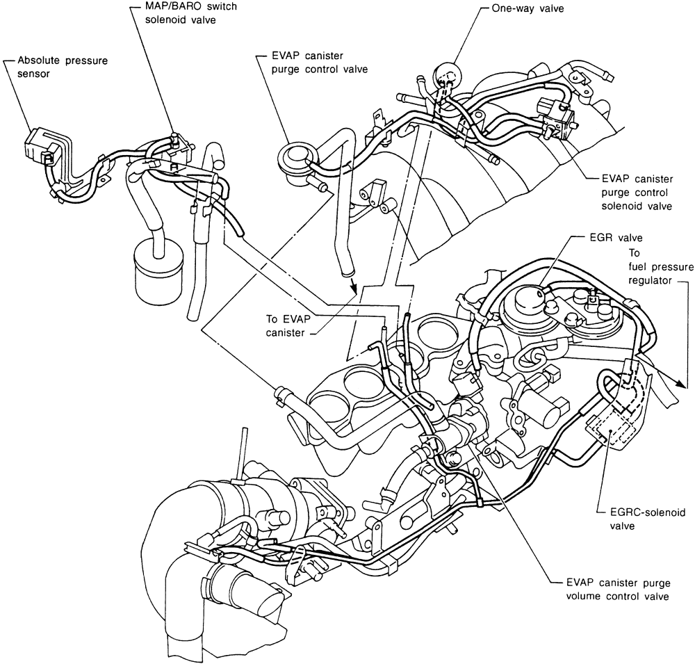 97 Nissan Altima Engine Diagram - Fuse & Wiring Diagram