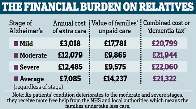 living-with-dementia-and-comorbidities-the-200-000-a-year-care-tax