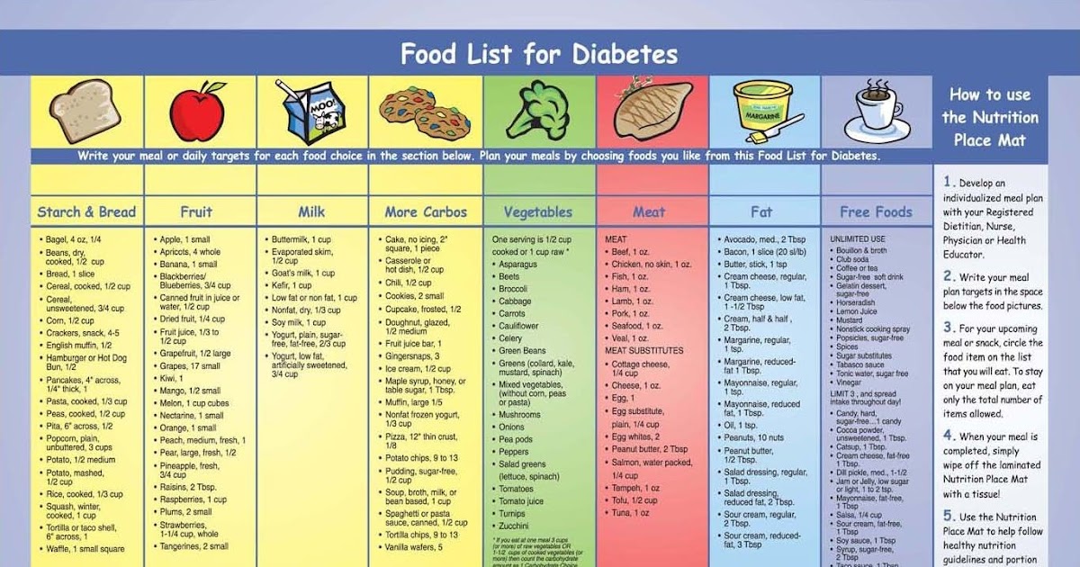 amazing-along-with-gorgeous-type-2-diabetes-food-chart-intended-for-inviting