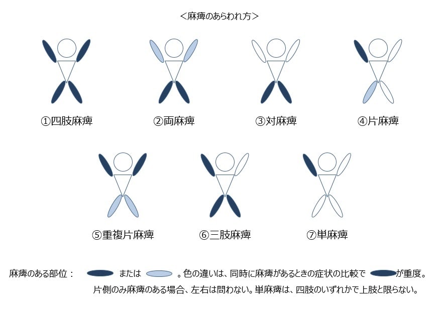 アテトーゼ 型 脳性 麻痺 症状