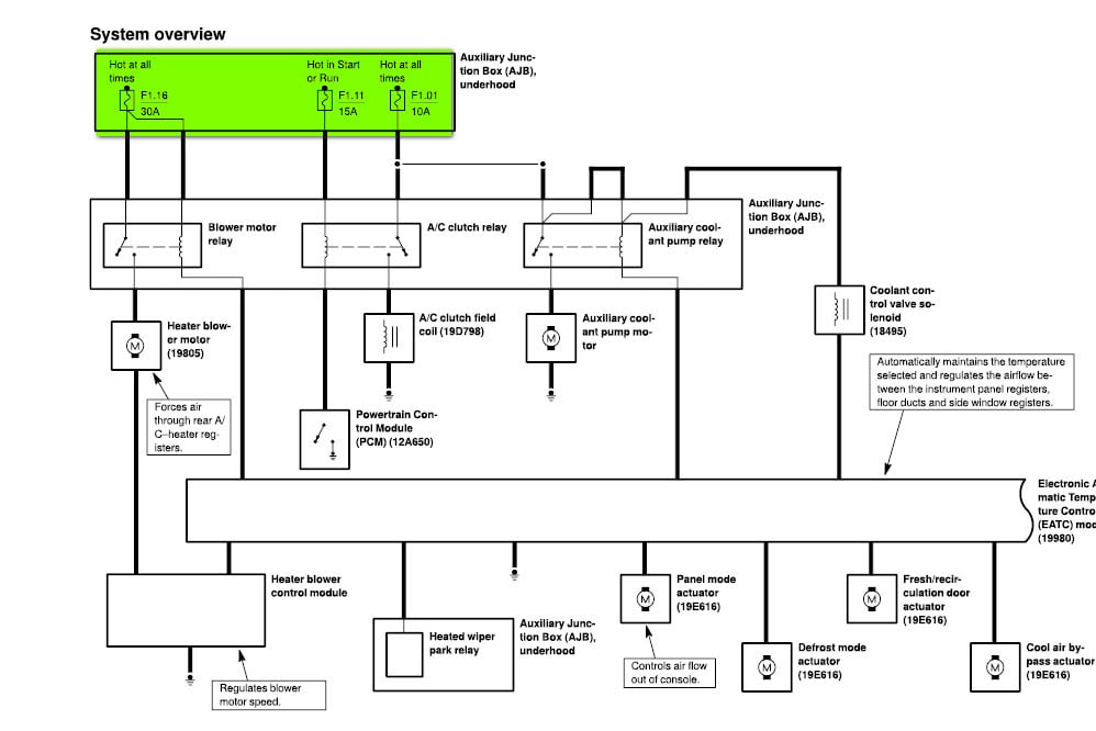 Wiring Diagram PDF: 2002 Thunderbird Fuse Box