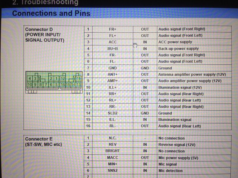 Subaru Navigation Wiring Diagram - Complete Wiring Schemas