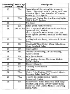 2000 Mazda B3000 Fuse Box Diagram - Wiring Diagram Schemas