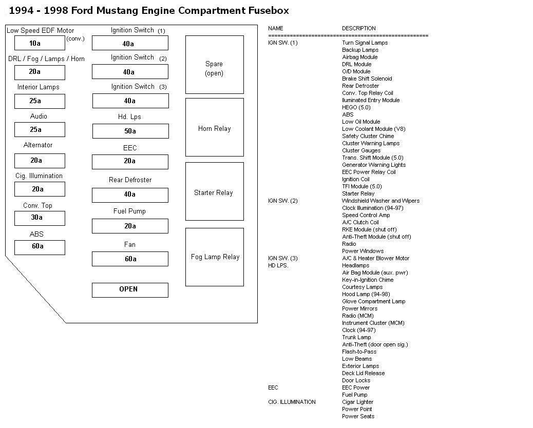 Ford F 450 Engine Diagram - Wiring Diagram